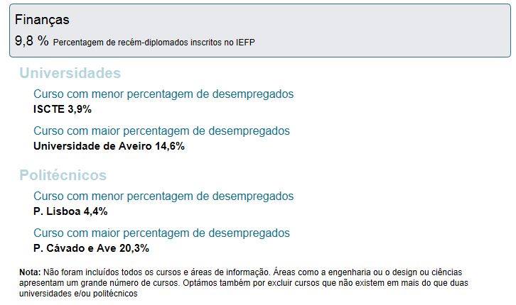 Artigo Jornal de Negócios