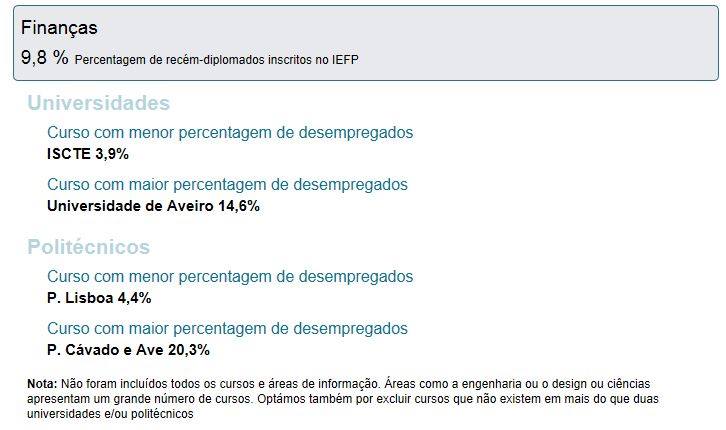 Artigo Jornal de Negócios