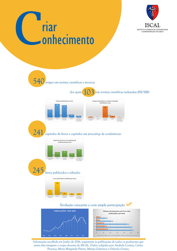 Produção científica ISCAL