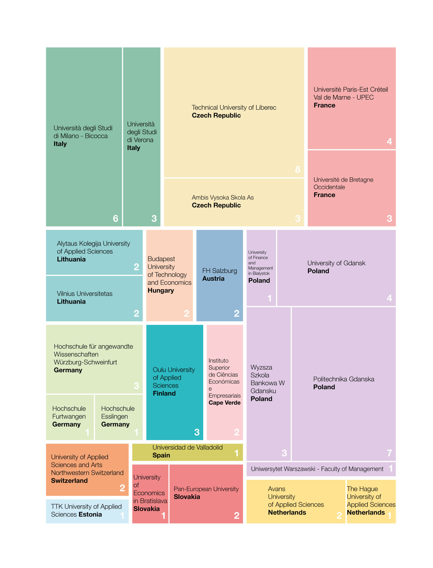 erasmus primeiro semestre 23-24